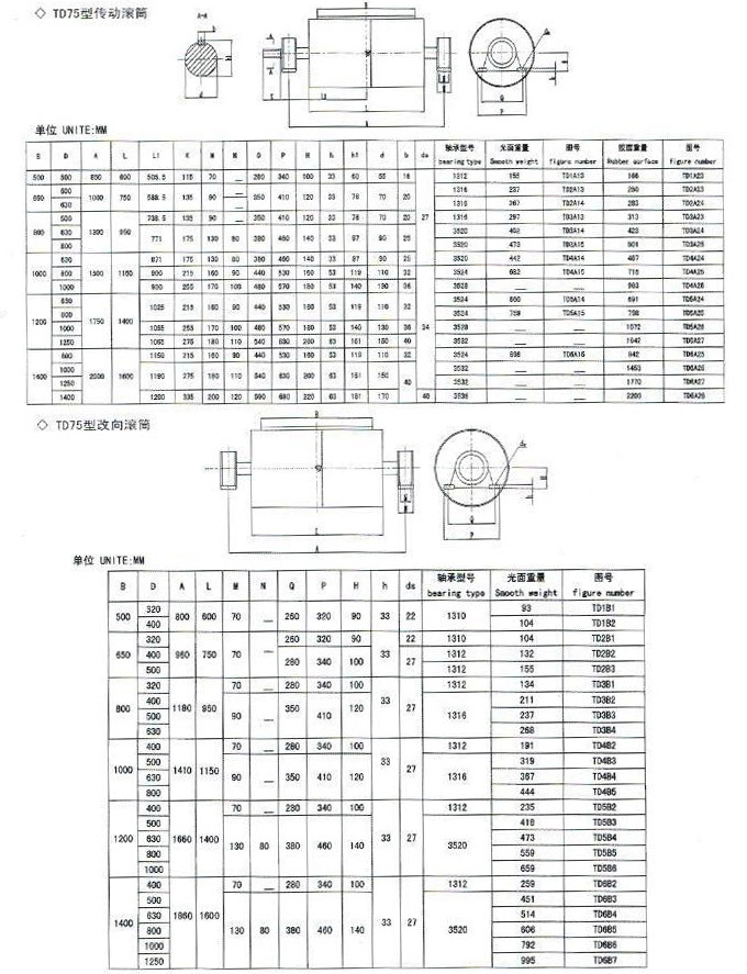 Polea estándar TD75